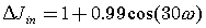 Delta Jin = 1+0.99cos(30w)