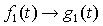 First input/output pair
