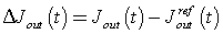 Output variation