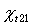 Susceptibility t21