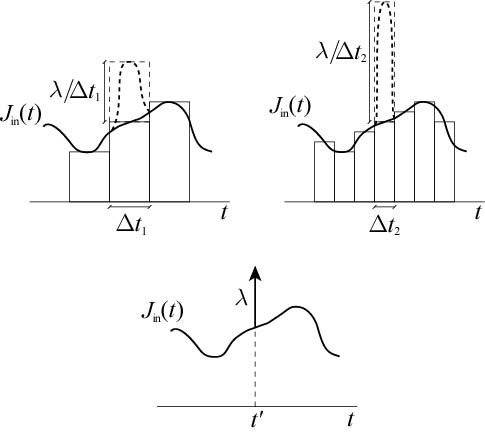Functional derivatives as limits of impulse-variations