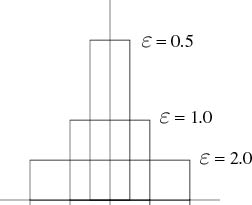 Sequence of rectangles